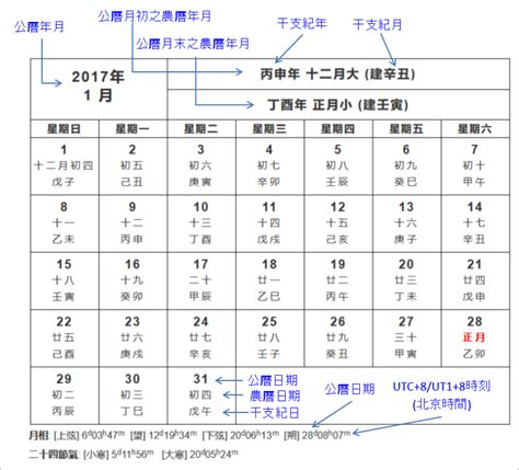 生日對照表|農曆換算、國曆轉農曆、國曆農曆對照表、農曆生日查。